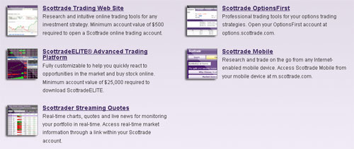 How To Buy Bonds: Step-By-Step Guide - Smartasset