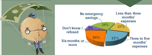 emergency savings