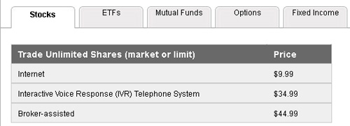 td ameritrade fees