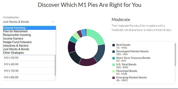 M1 Finance Review Pies